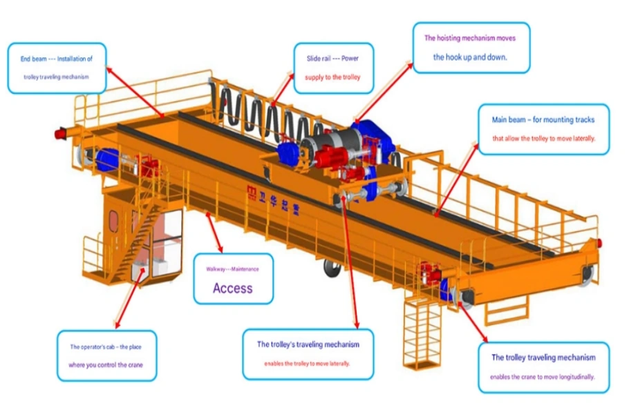 Overhead Traveling Crane.webp